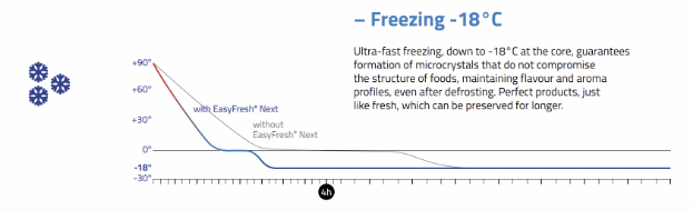 SHOCK FREEZING